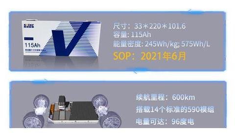 蜂巢能源推无钴电池新品类 单次充电续航880KM