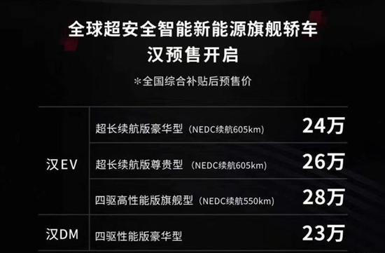 比亚迪汉预售23万起！刀片电池+百公里加速3.9s，6月正式上市！