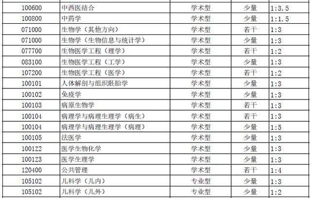温州医科大学2020排名_温州医科大学2017-2020在浙江分专业三位一体录取分数