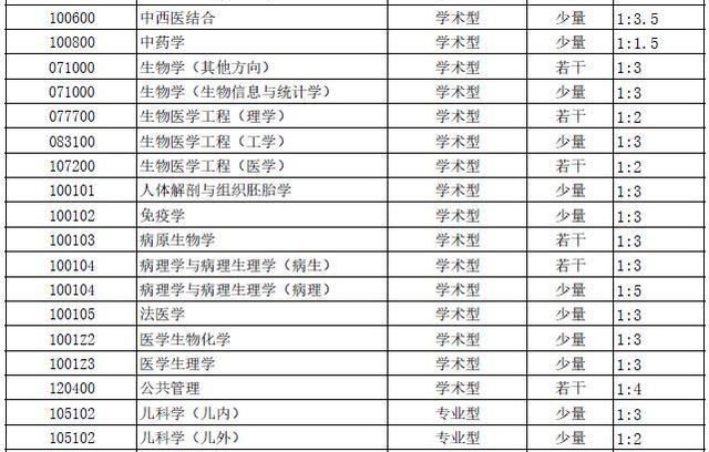 温州医科大学2020排名_温州医科大学2017-2020在浙江分专业三位一体录取分数
