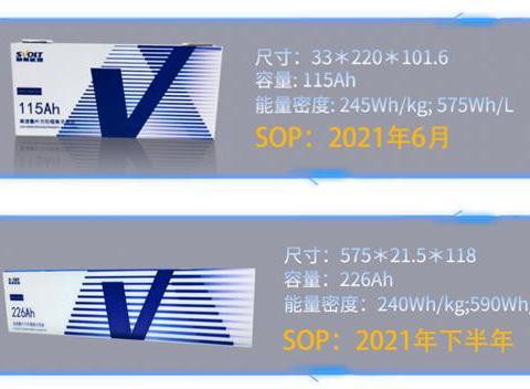 续航880km！蜂巢能源去“钴”安天下