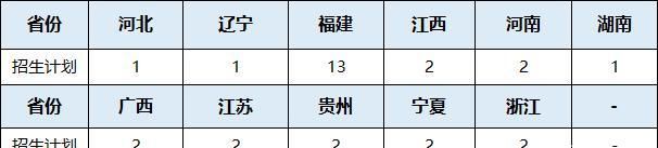 校考没过也能上的音乐类专业名校,有你想报考的院校吗?