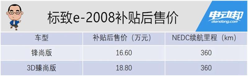 eCMP纯电平台打造,补贴后售价16.60万元起,标致e-2008上市