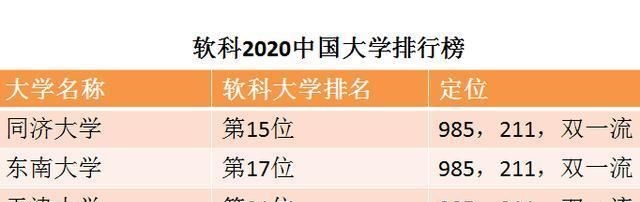 2020天津专科排名_2019-2020天津师范大学排名(最新)