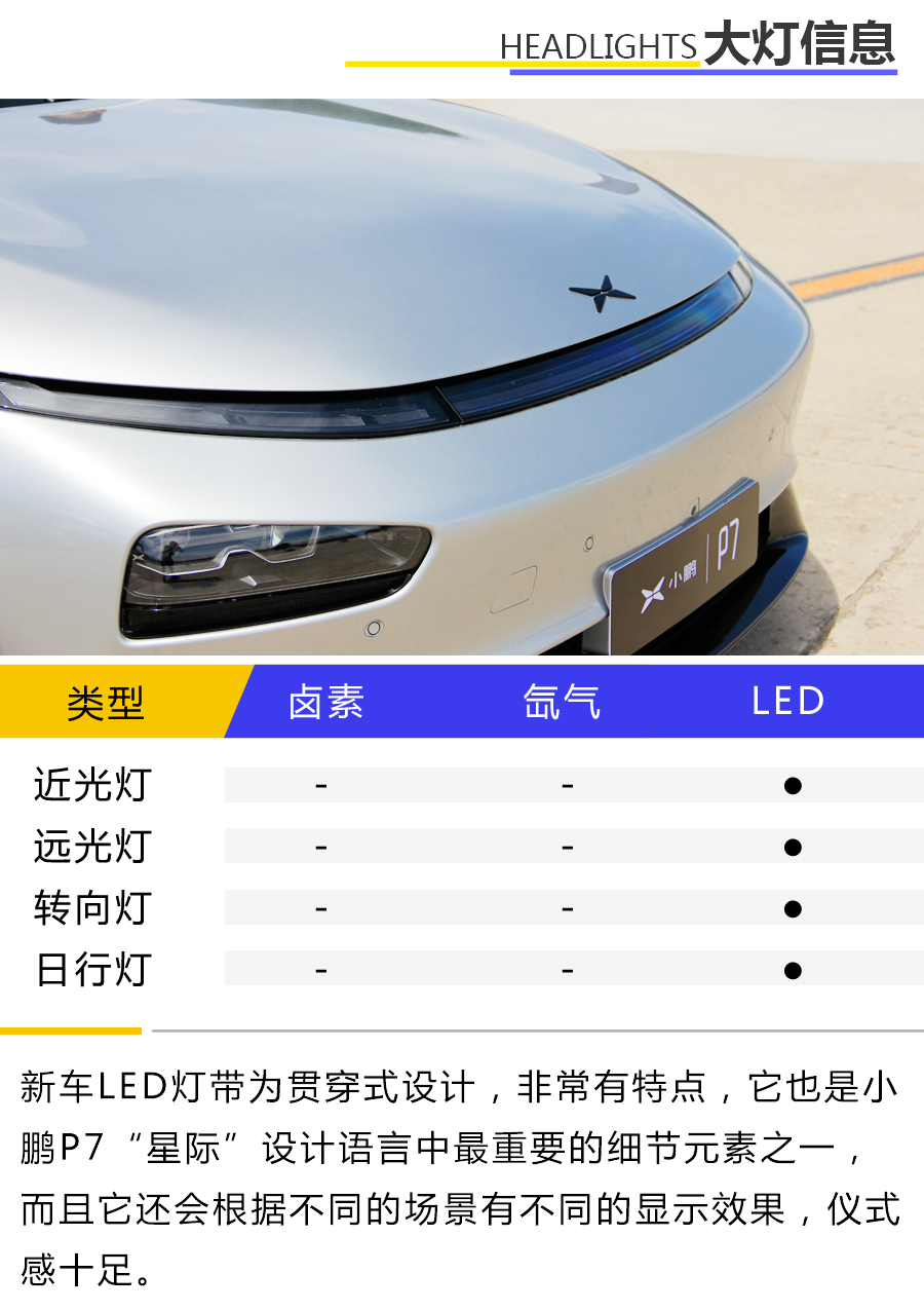 暴力与美学的对决 动态体验小鹏P7