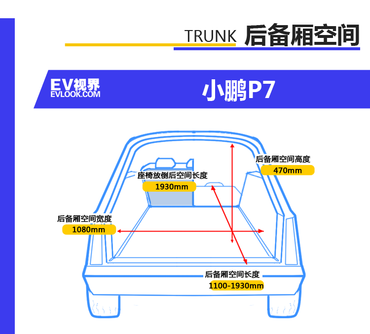暴力与美学的对决 动态体验小鹏P7