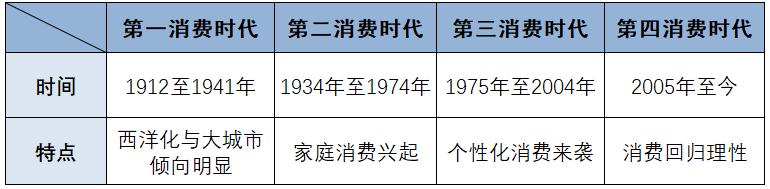 中国式中产焦虑,不是买几套房就能解决的,关键还是要用好这一招