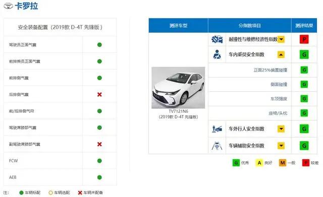 十大安全车:日系车独占5席,上汽荣威上榜,BBA占领前三