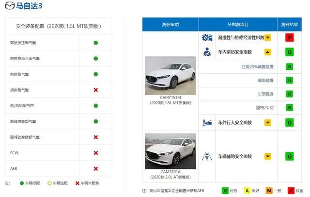 十大安全车:日系车独占5席,上汽荣威上榜,BBA占领前三