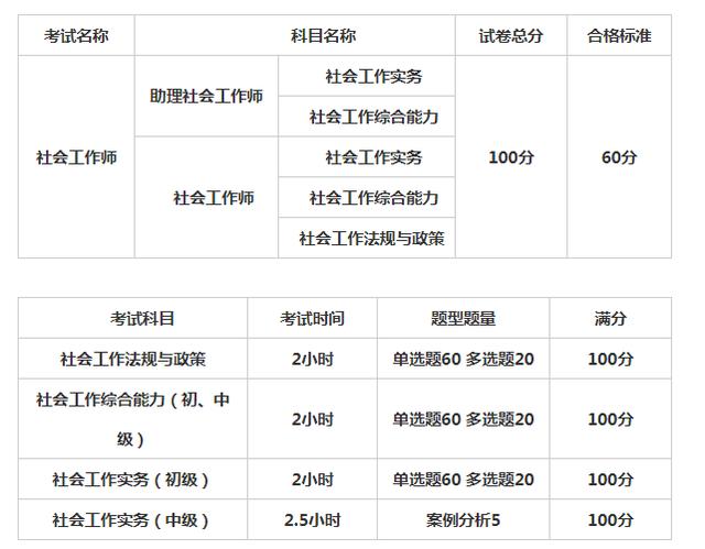 社工证为什么这么火爆只有社工专业才能考吗