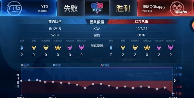 kpl春季赛2020战队强排名_群雄逐鹿,竞逐巅峰!2020KPL春季赛总决赛二强战队选