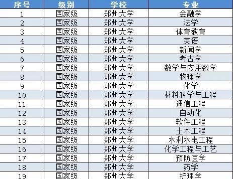 2020全省大学排名(排名b_2020年全国大学最新实力排名:中科大居高校第1,山
