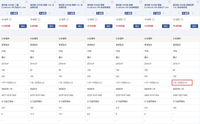 英朗回归四缸首月卖疯,月销22880辆,福克斯月销2888还等什么?