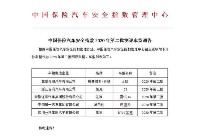 2020中保研“首撞车型”成绩出炉,品牌最佳,但有两个问题要注意