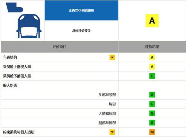 2020中保研“首撞车型”成绩出炉,品牌最佳,但有两个问题要注意