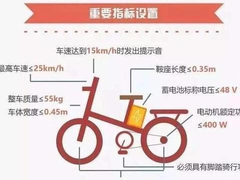 电动自行车有脚蹬才能上牌，老百姓体验之后，有3句话想对专家说