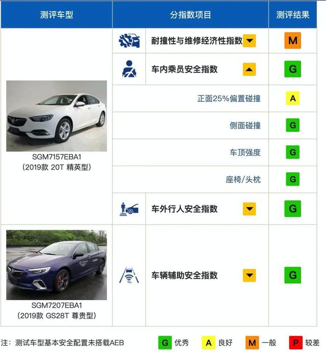 2020中保研“首撞车型”成绩出炉,品牌最佳,但有两个问题要注意