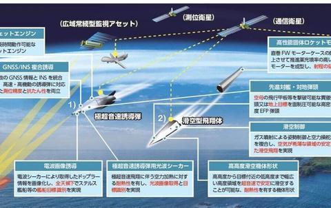 日本搞定先进冲压发动机就可以造高超音速反舰导弹吗？没想得简单