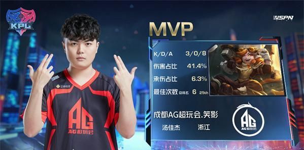 AG真人娱乐官方网站凤凰山下捧金凤 中国成都AG夺得2023KIC总冠军