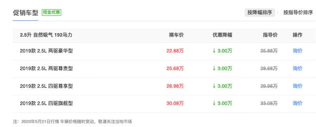 都来说说,都降了5万块,马自达CX-8为何还是卖不动?