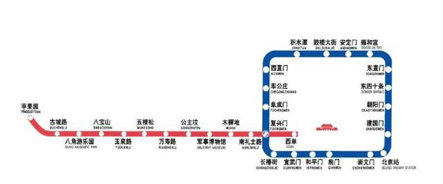 北京地铁1号线的复兴门站大约是下面的样子.