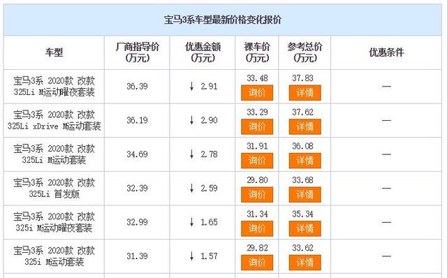 又有3款合资中型车降价，最高达3万元，阿特兹、3系在榜