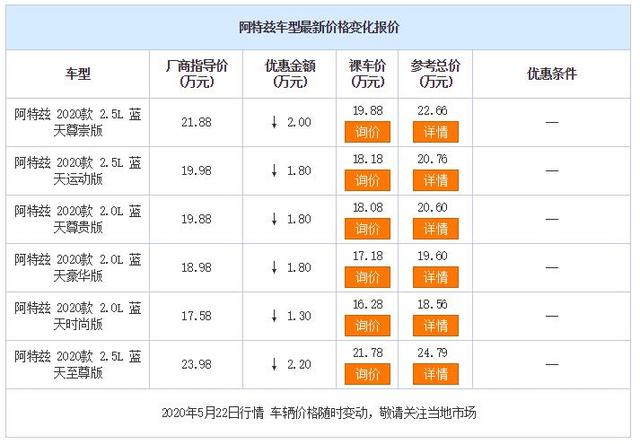 又有3款合资中型车降价，最高达3万元，阿特兹、3系在榜