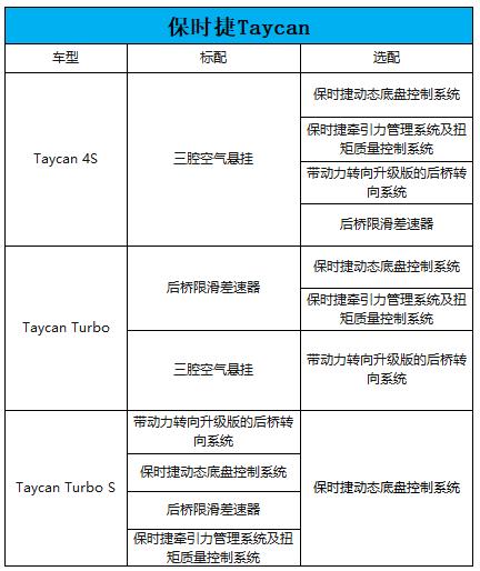 3.2秒破百，电动汽车的标杆？静态体验保时捷Taycan