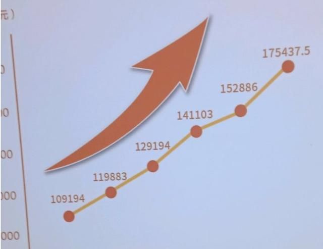 长三角2020人均GDP_长三角“最富裕”的一大城市,上海排名第四,杭州无奈落榜!