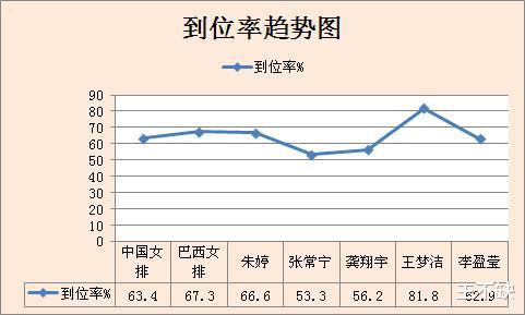 巴西女排名单照排名_世界女排最新榜单公布,中国女排第一,朱婷