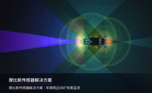 深耕自动驾驶技术,Mobis为智能驾驶时代的先觉者