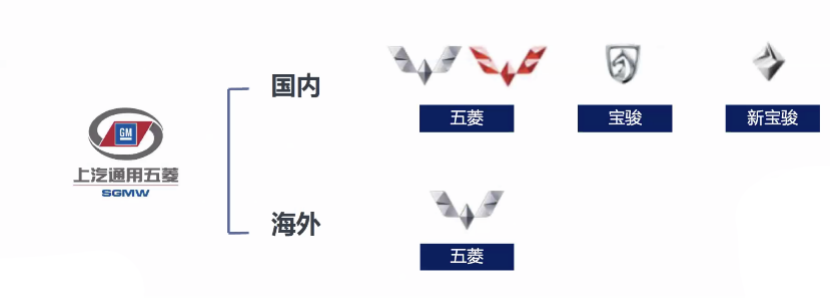 “爆款”五菱又要出新车,就连车标也换,赶紧认识认识