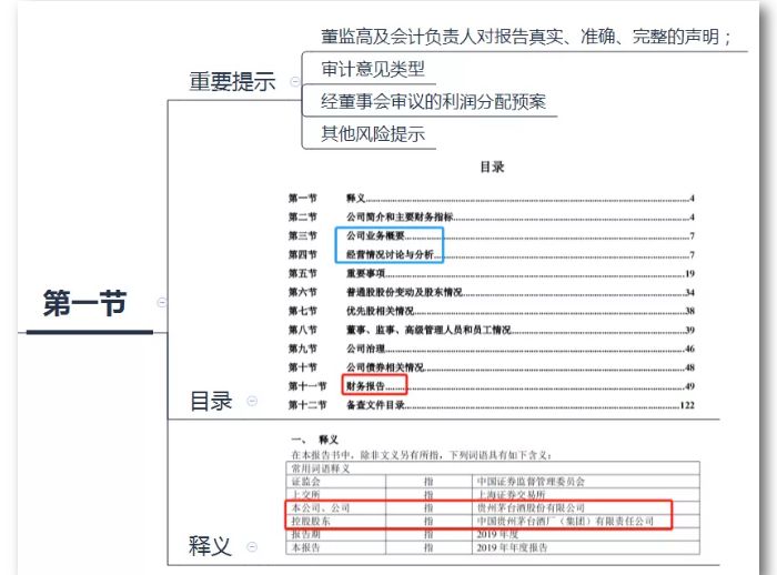 什么是会计报告 052e-itzixrt3970824.jpg