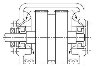 滚动轴承油润滑的方法和特点