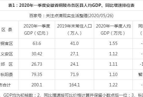 铜陵枞阳2020gdp_铜陵枞阳最新规划图(3)