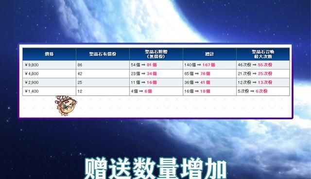 Fgo 圣晶石的改动史 从4颗1抽到10连11