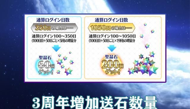 Fgo 圣晶石的改动史 从4颗1抽到10连11