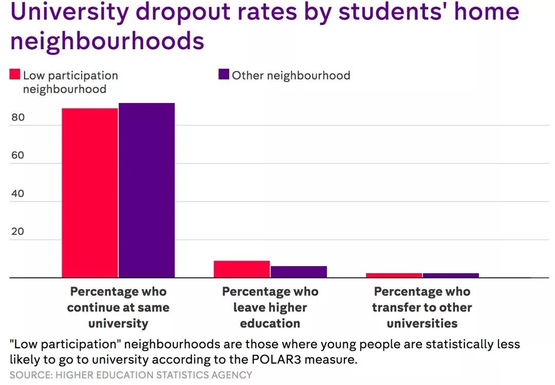 气哭！英国大学挂科率排名发布，近20%的挂科率逼死个人！