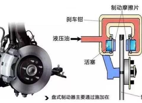 刹车油=“生命油”？ 刹车片多久更换一次？怎样判断该不该换？