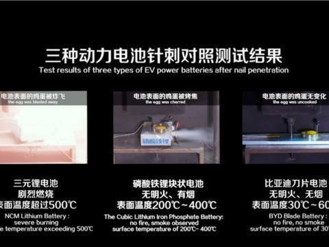 一根钢针刺出的“战争”，比亚迪与宁德时代谁在打谁的脸？