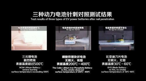 宁德时代：电池针刺测试无意义 新国标已取消 比亚迪“一针见血”