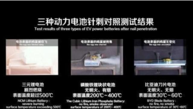 宁德时代battle比亚迪，是技术标准之争还是话语权之争？