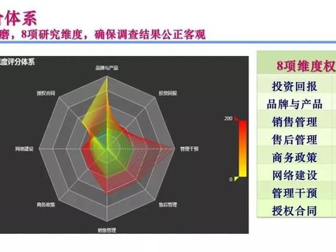 2019年经销商对厂家满意度榜单：日系品牌屠榜，红旗进入前五