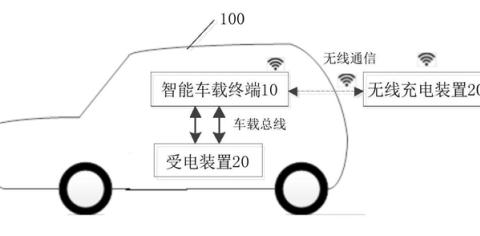 【专利解密】北汽新能源无线充电，再创未来