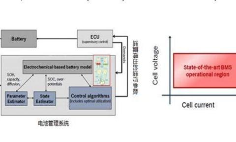 用于电动汽车电池管理系统中的高精度温湿度传感器