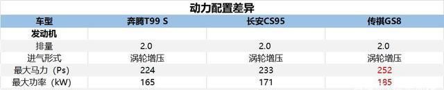 奔腾T99S怎么样?和主战坦克同名,还要在飞机上上市
