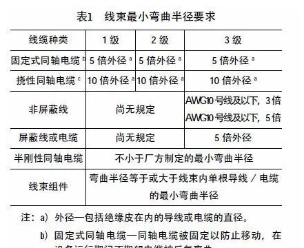 工程机械电气系统线束布置与装配要点分析