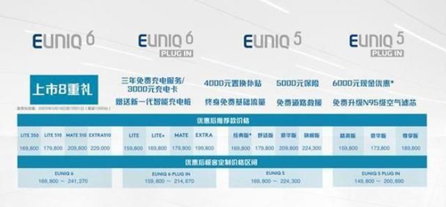 标榜高端，不如夯实品质，上汽大通新能源EUNIQ真能逆市突围？