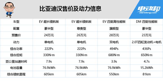 续航600km算不上出色?不到3万就能买五菱神车!6月上市新车盘点