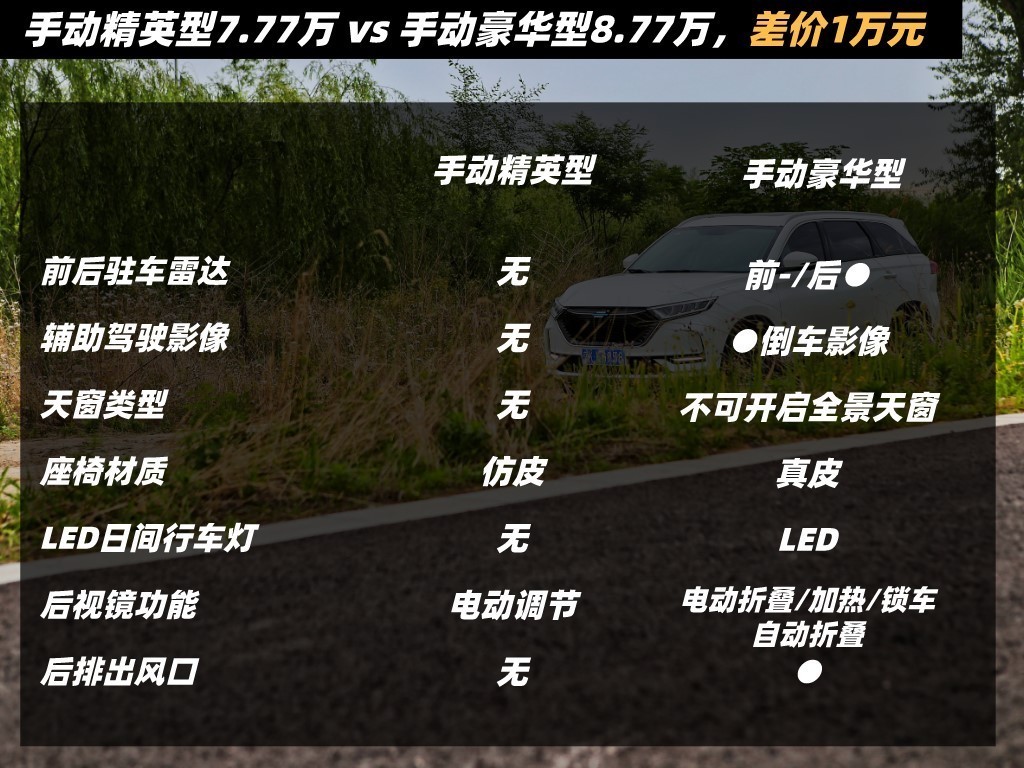 实惠到家的网红SUV如何选择?长安欧尚X7导购